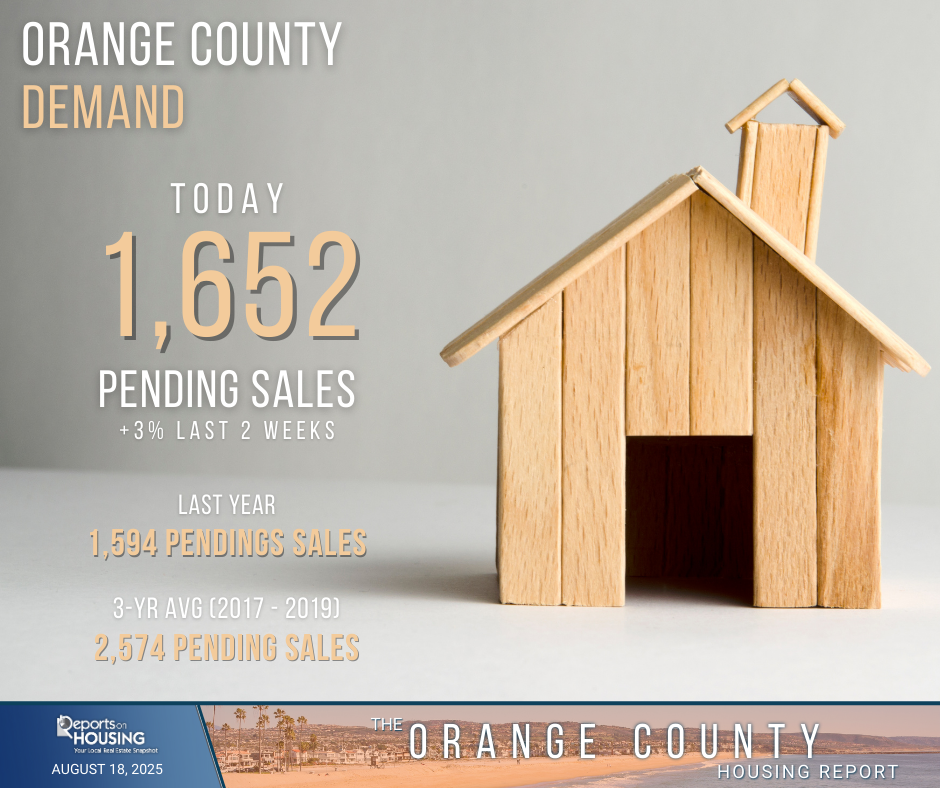 OC Buyer Demand August 2025