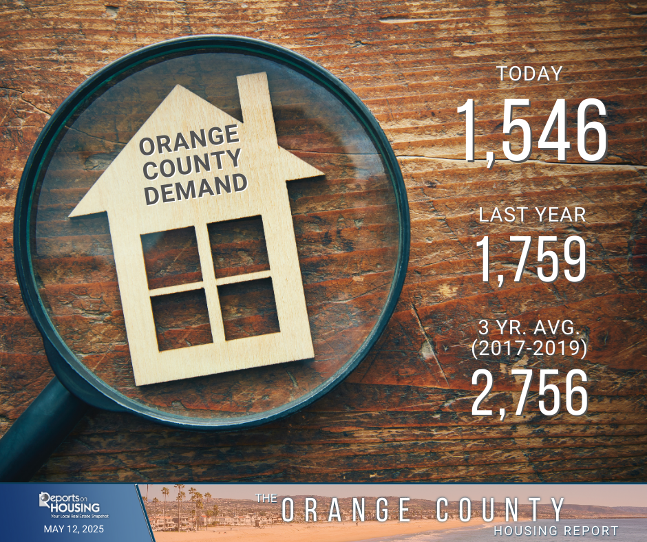 OC Housing Demand