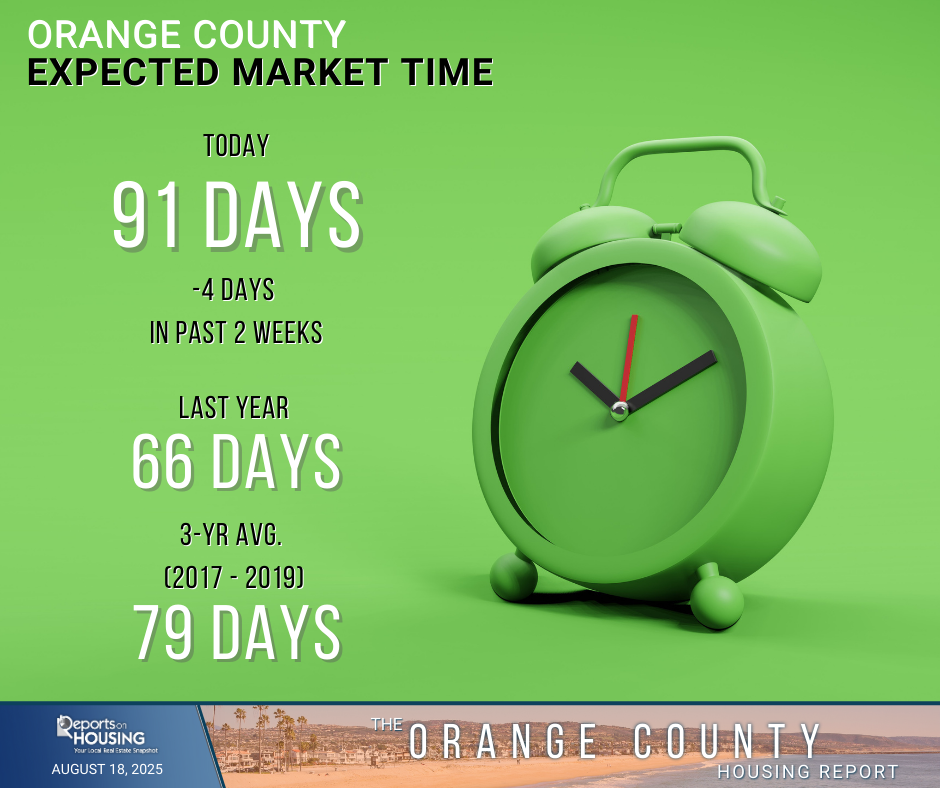 Expected Market Time