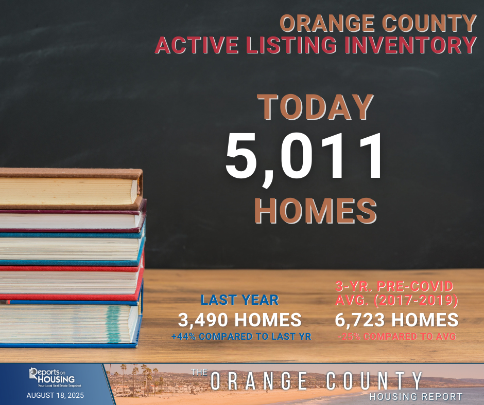 Orange County Housing Market Update – August 2025