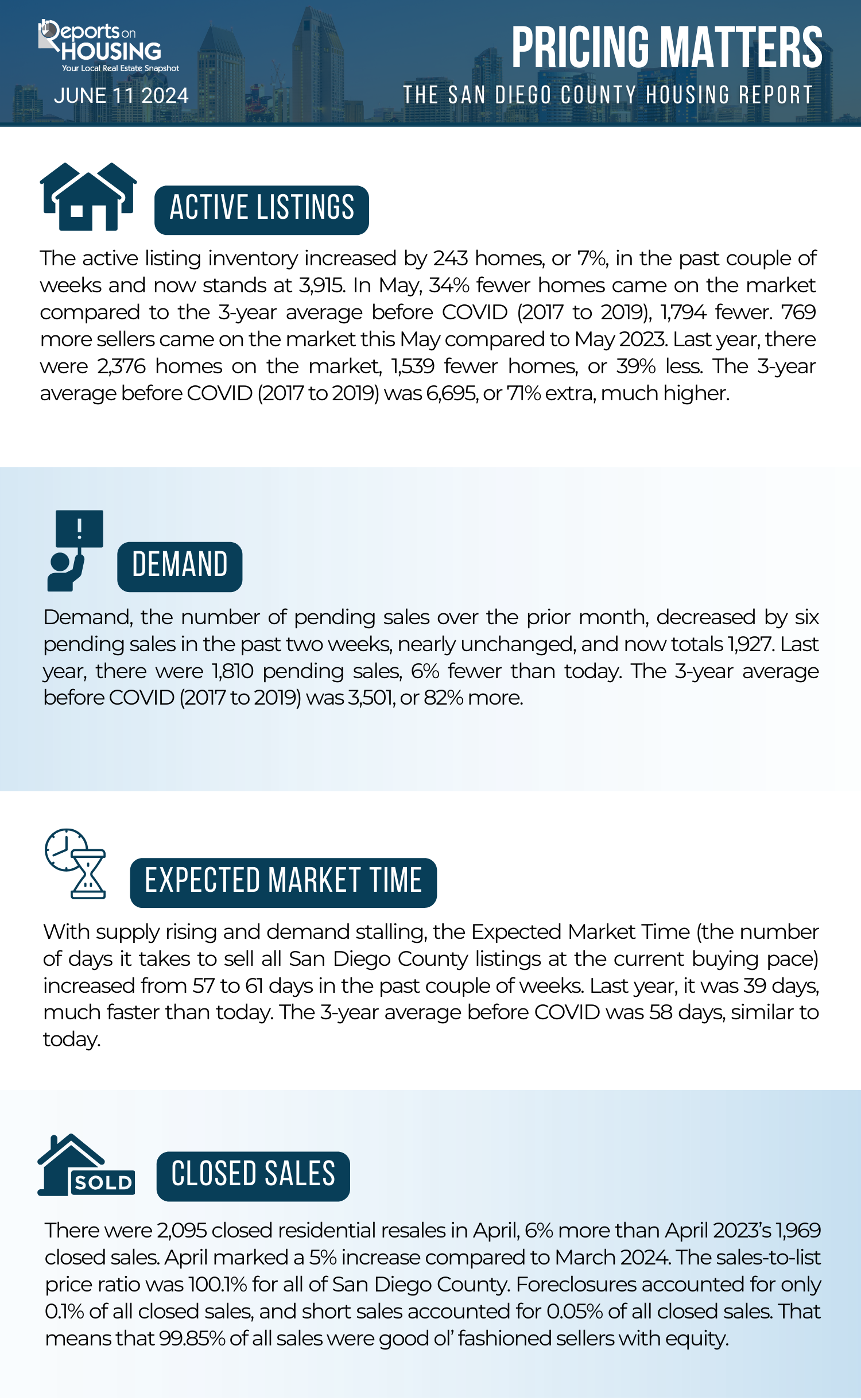 Encinitas Encinitas Commercial Real Estate for Sale Amy Green